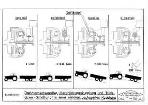 Drehmomentwandler, Überbrückungskupplung und Kick-Down-Schaltung in einer elektronisch gesteuerten Kupplung