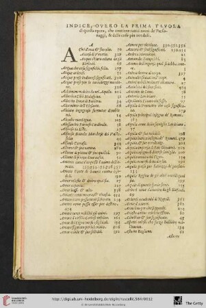 Indice, overo la prima Tavola di questa opera, che contiene tutti i nomi de' Personaggi, & delle cose piu notabili