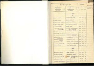 Dezennaltabellen 1891 - 1900 Heiraten Solingen