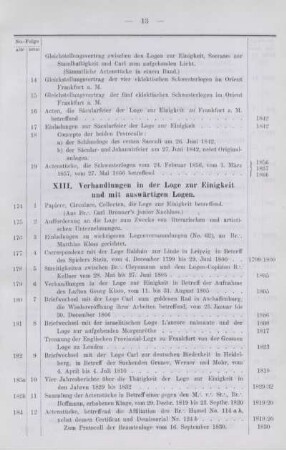 XIII. Verhandlungen in der Loge zur Einigkeit und mit auswärtigen Logen.