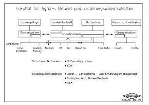 Fakultät für Agrar- , Umwelt und Ernährungswissenschaften
