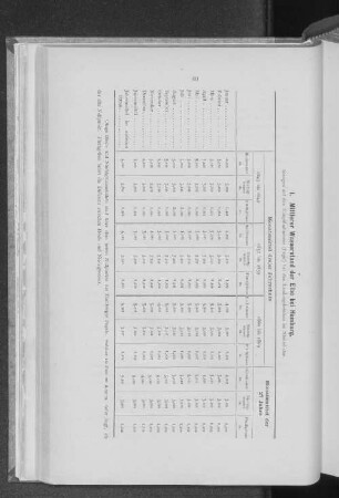 1. Mittlerer Wasserstand der Elbe bei Hamburg,