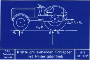 Kräfte am ziehenden Schlepper mit Hinterradantrieb