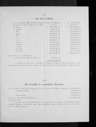 VII. Der Giro-Verkehr.