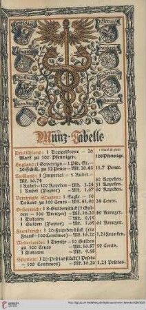 Münz-Tabelle