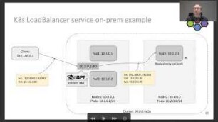 Advanced BPF kernel features for the container age