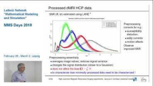 High resolution Magnetic Resonance Imaging experiments - lessons in nonlinear statistical modeling
