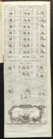 Pl. 7. Plan des Lagers einer Schwadron.
