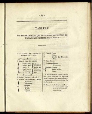 TABLEAU DES RAPPROCHEMENS QUE PRESENTENT LES ESPEGES DE FOSSILES DES TERREINS D'EAU DOUCE.