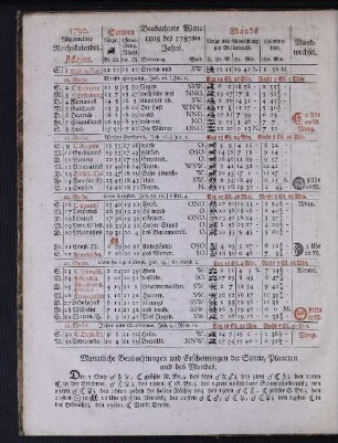 1790. Allgemeiner Reichskalender. Majus.