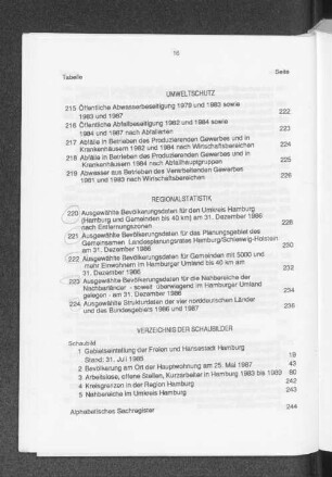 Verzeichnis der Schaubilder