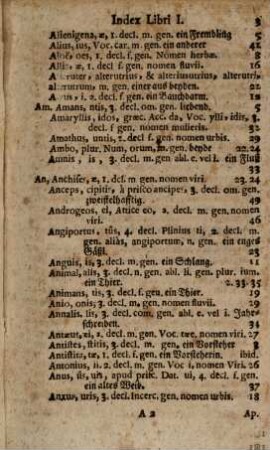 Index in Emmanuelis Alvari Grammaticarum Institutionum librum I. partis alterius et librum II.