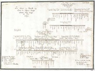 WHK 8 Reichs- und Französischer Krieg von 1688-1697 bis zum Frieden von Ryswick: Schlachtordnung der französischen Armeen bis zur Eroberung von Namur, 1692