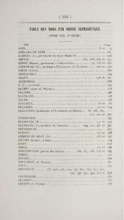 Table par noms par ordre alphabétique.