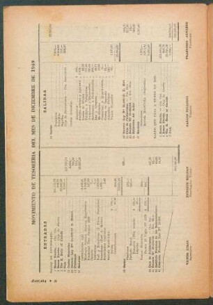 Movimiento de tesoreria del mes de diciembre de 1949