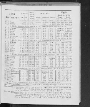 1882. December.