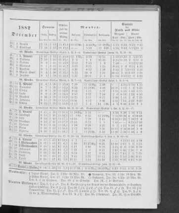 1882. December.