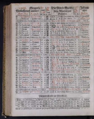 1766. Verbesserter Augustus.