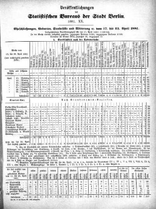 1881,20: 1881. XX