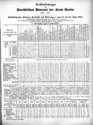 1881,20: 1881. XX