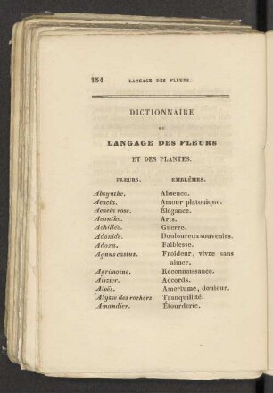LANGAGE DES FLEURS