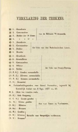 Zeichenerklärung - Verklaring der Teekens