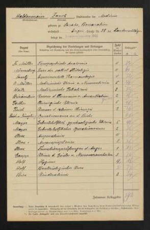 Vorlesungen Sommersemester 1921