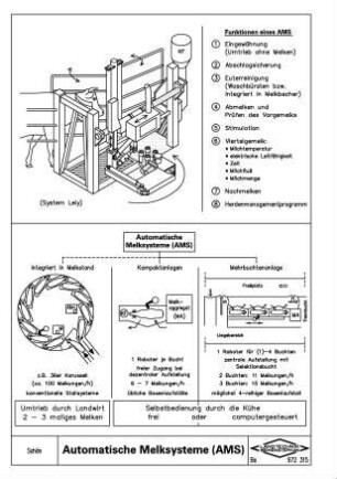 Automatische Melksysteme (AMS)