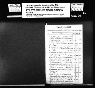 Verpflegung und Ausrüstung von Rekruten - Hauptakten