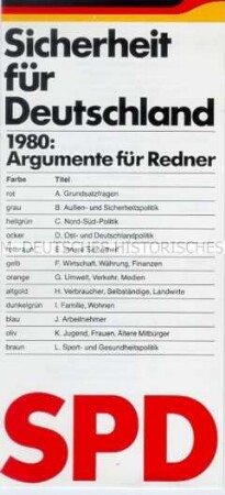 Mappe mit Argumentationsmaterial der SPD zur Bundestagswahl 1980