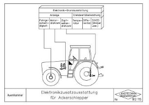 Elektronikzusatzausstattung für Ackerschlepper