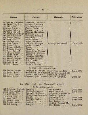 15-19, III. Studirende der Rechtswissenschaft