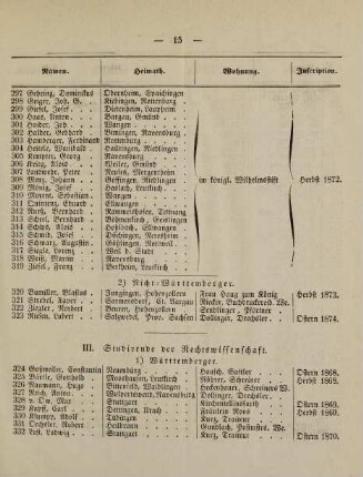15-19, III. Studirende der Rechtswissenschaft