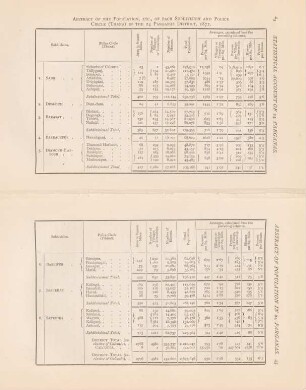 Abstract of the population etc., of each subdivision and police circle...