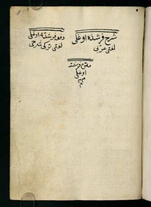 f. 1r, Inhaltsverzeichnis