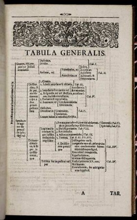 Tabula Generalis.