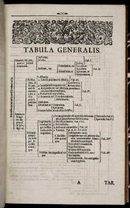 Tabula Generalis.