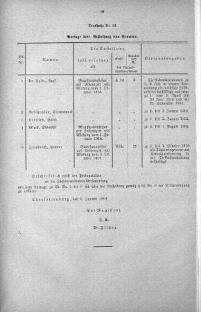 In nicht öffentlicher Sitzung (13.), 22. Januar 1919