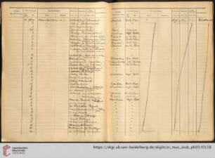 [Nr. 11800-11899]