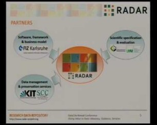 RADAR Project: Data Preservation and Publication