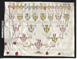 Bussche gen. von Münch, Philipp August Ernst Clamor von dem