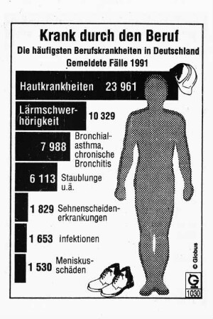 Krank durch den Beruf. Die häufigsten Berufskrankheiten in Deutschland. Gemeldete Fälle1991