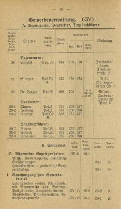 Gewerbeverwaltung