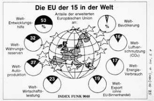 Die EU der 15 in der Welt