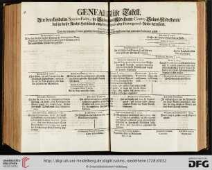 Genealogische Tabell.