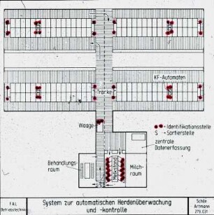 System zur automatischen Herdenüberwachung und -kontrolle