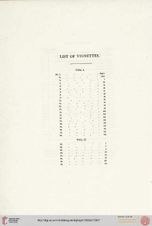 List of Vignettes