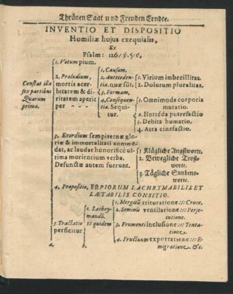 Inventio Et Dispositio