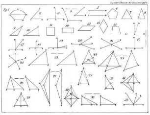 Tafel 1, Elemente der Geometrie, Figuren 1 - 34.