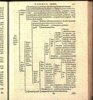 Tabula LXXVII.